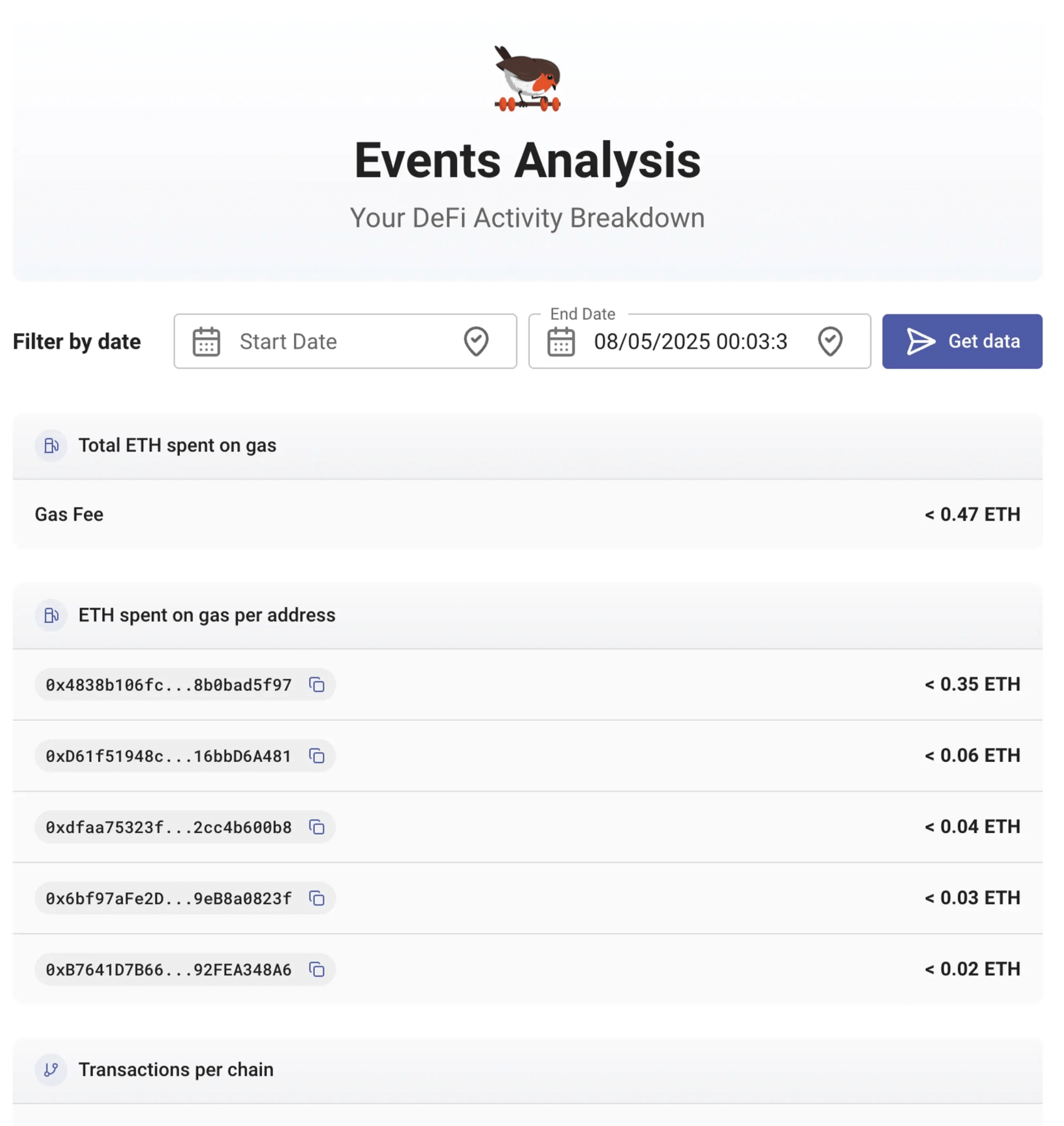 Event Analysis