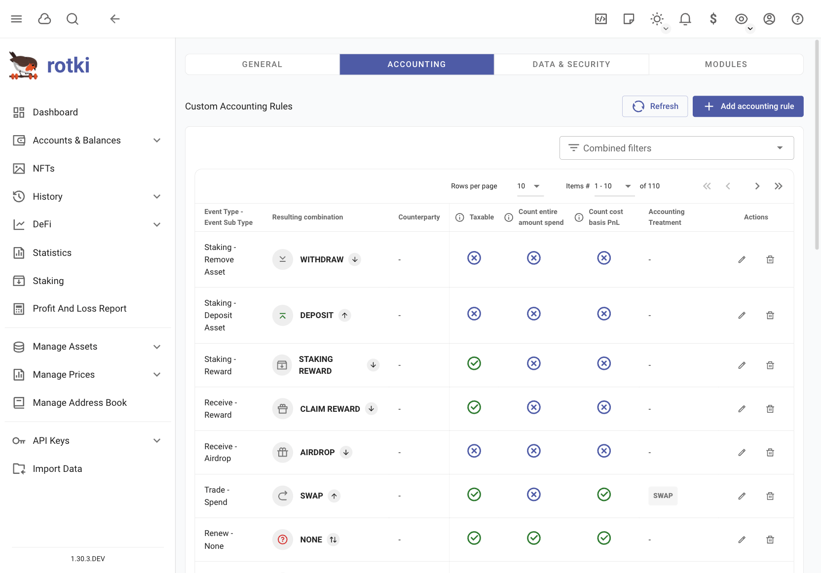 Customizing the accounting rules