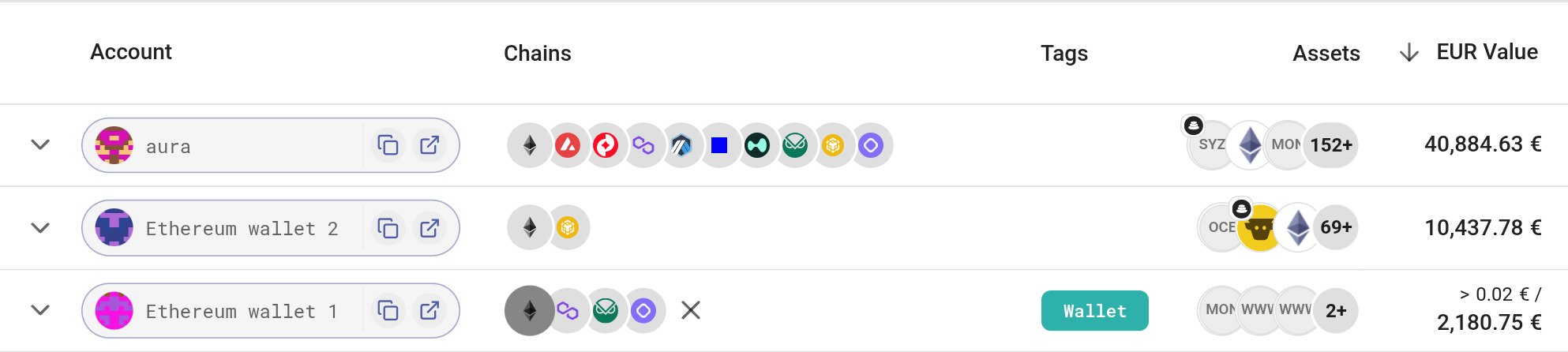 An account with Ethereum excluded: its icon is dimmed and the row shows the included total above the full one