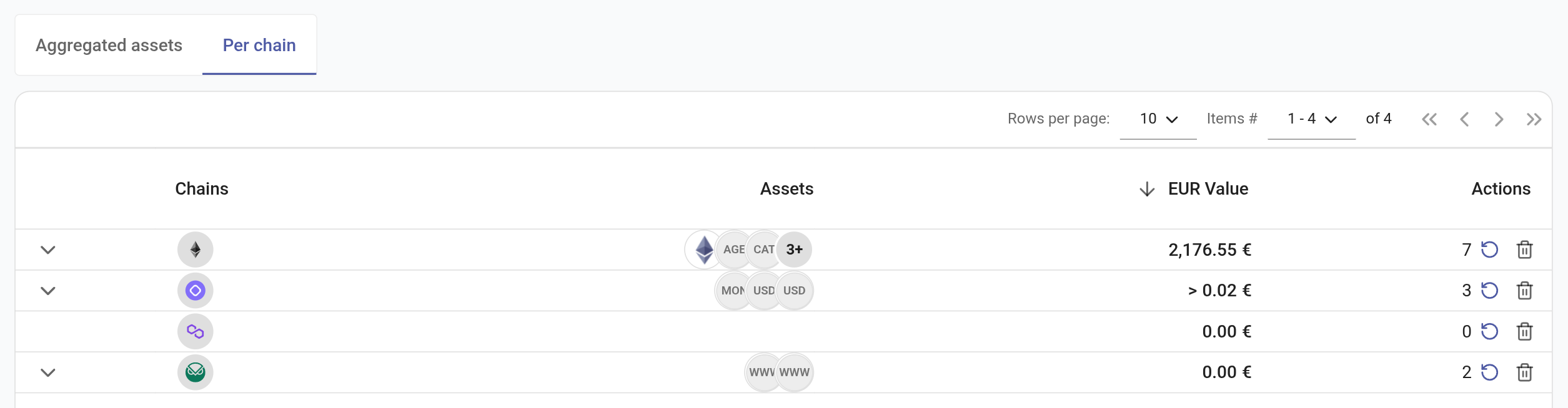 The per-chain view of an expanded account, with a refresh button on each chain row