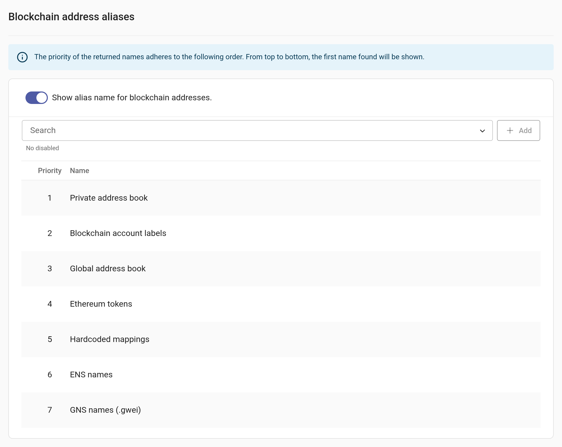 The address alias priority list
