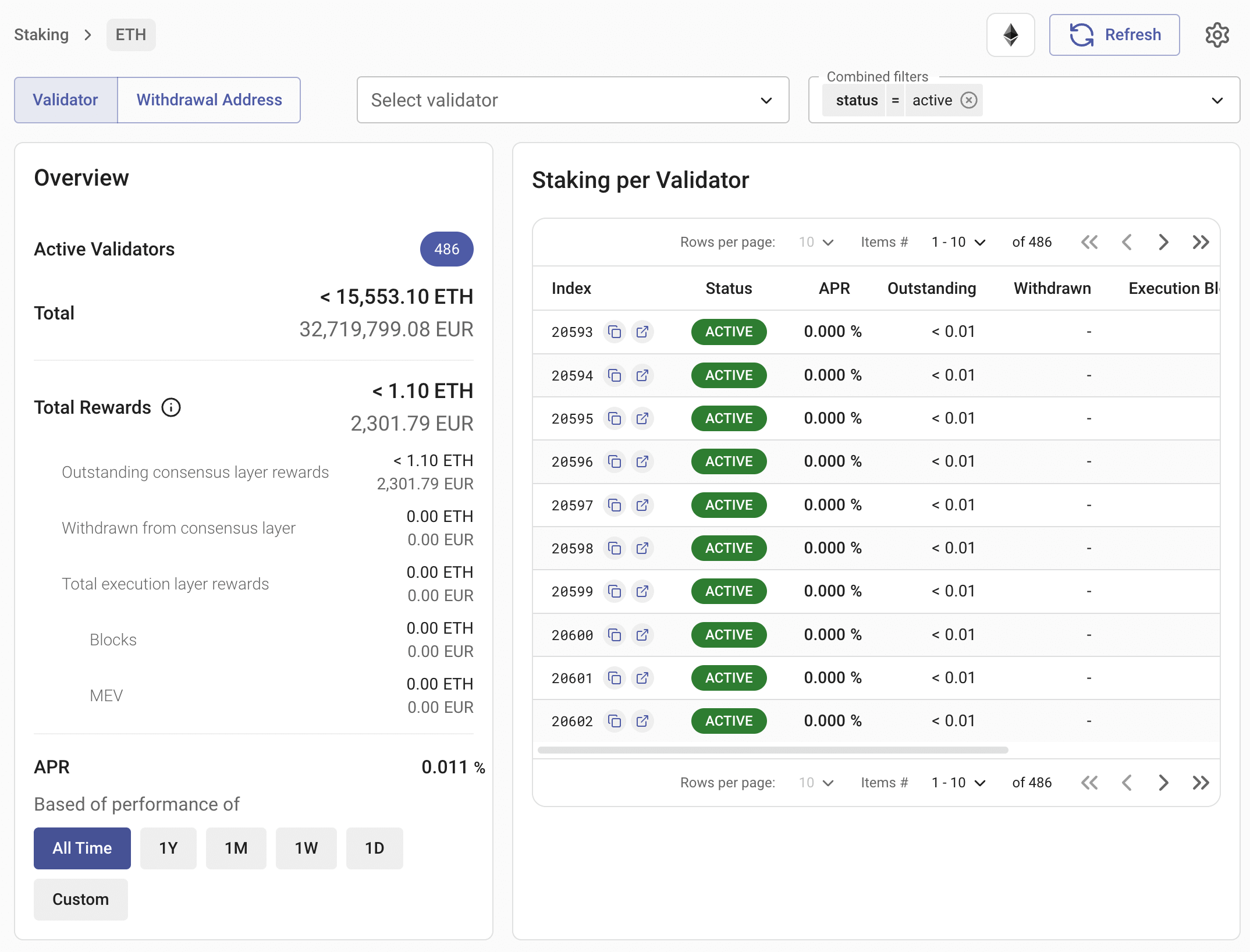 ETH2 validator stats