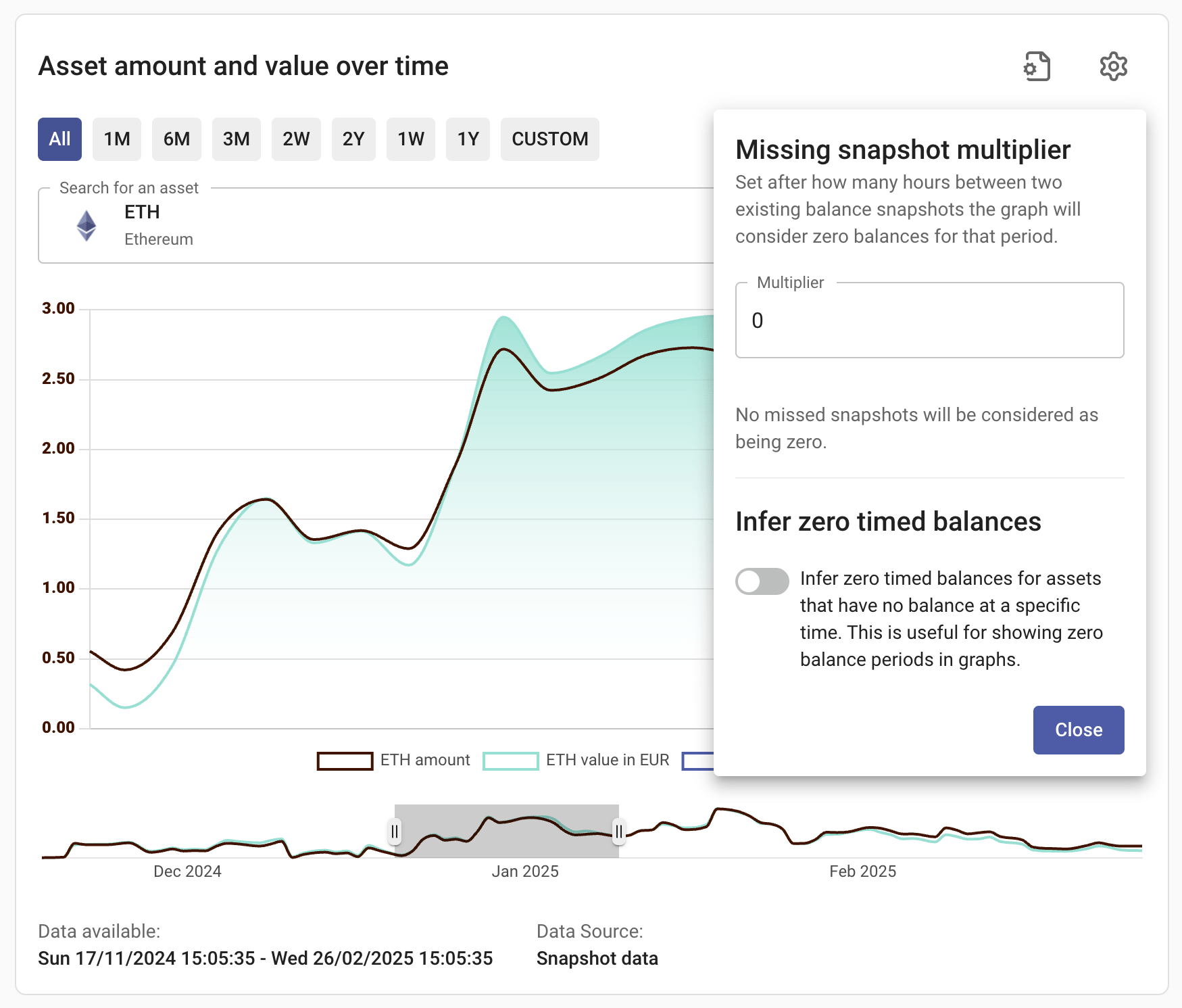Multiplying option in assets graphs