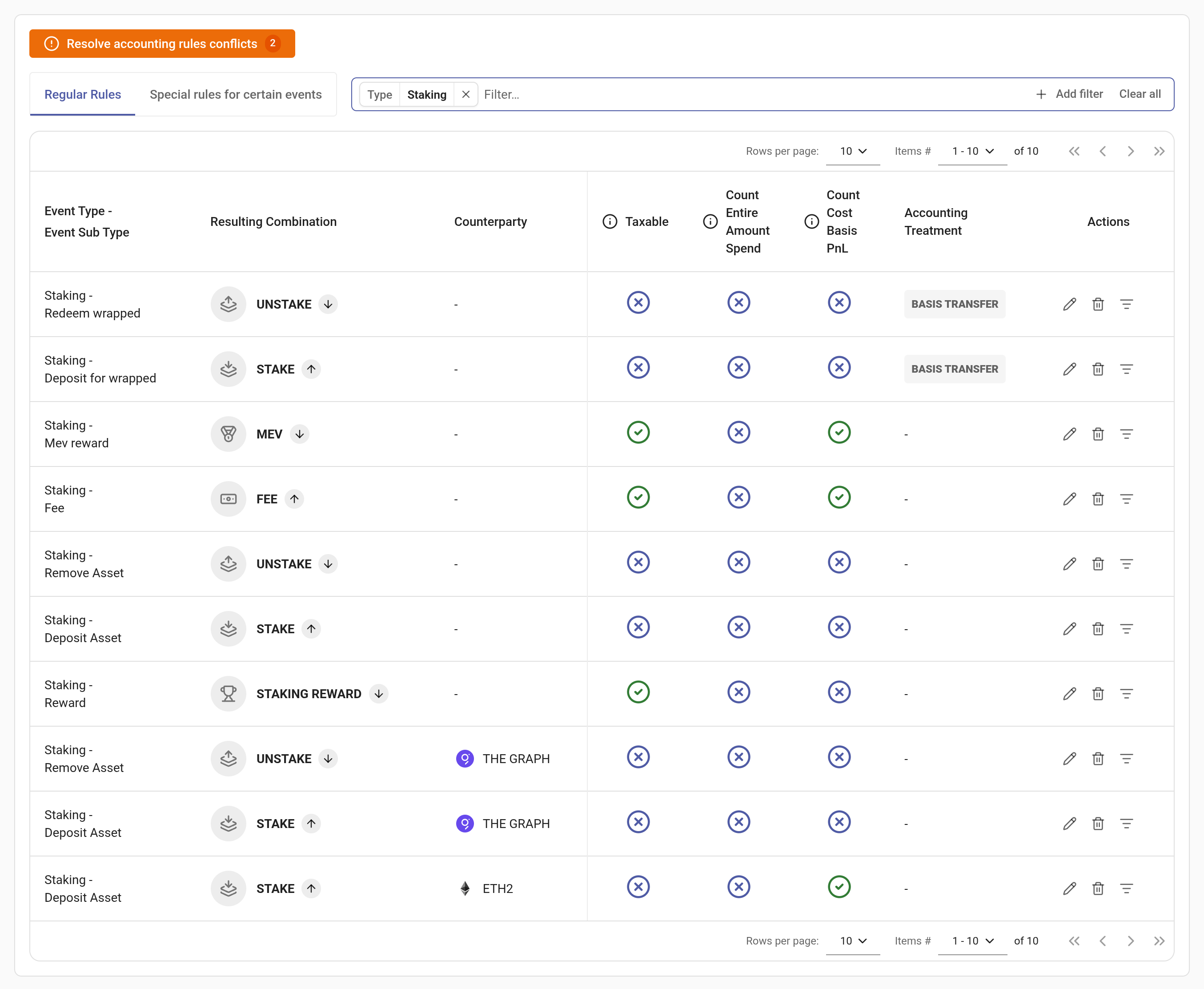 Filtering the accounting rules