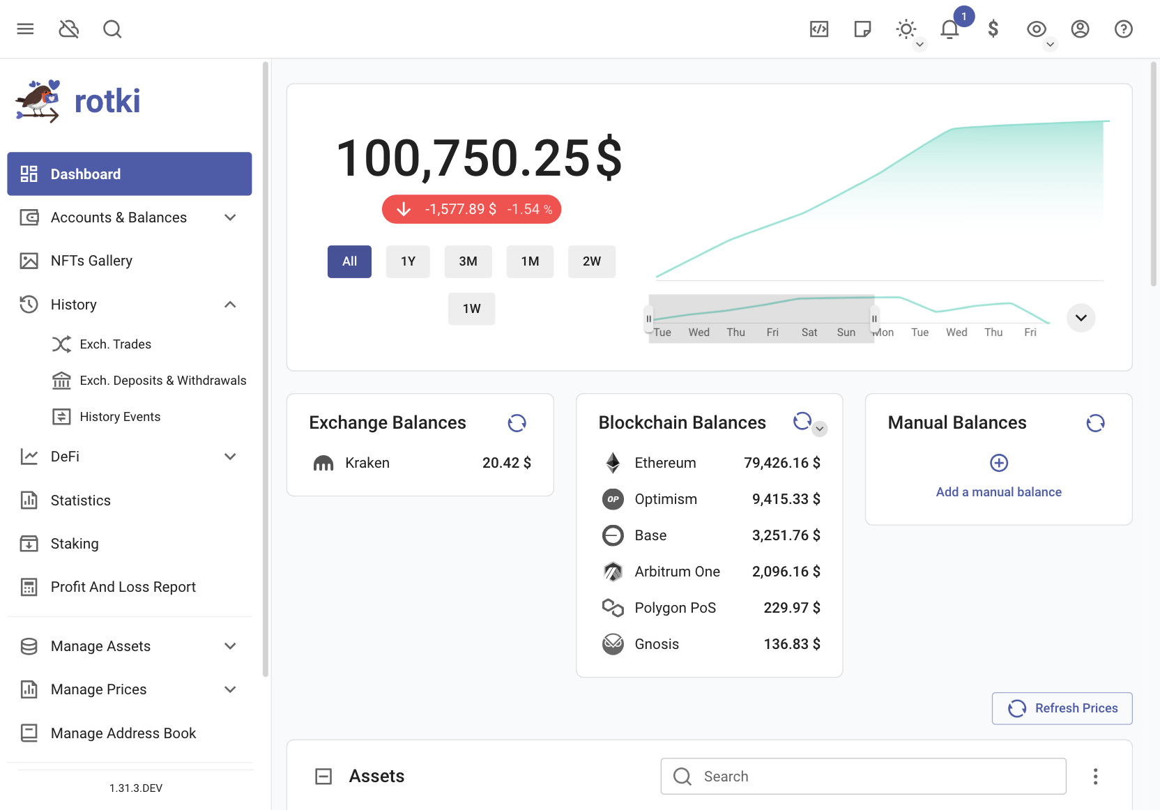 Zooming in the graphs