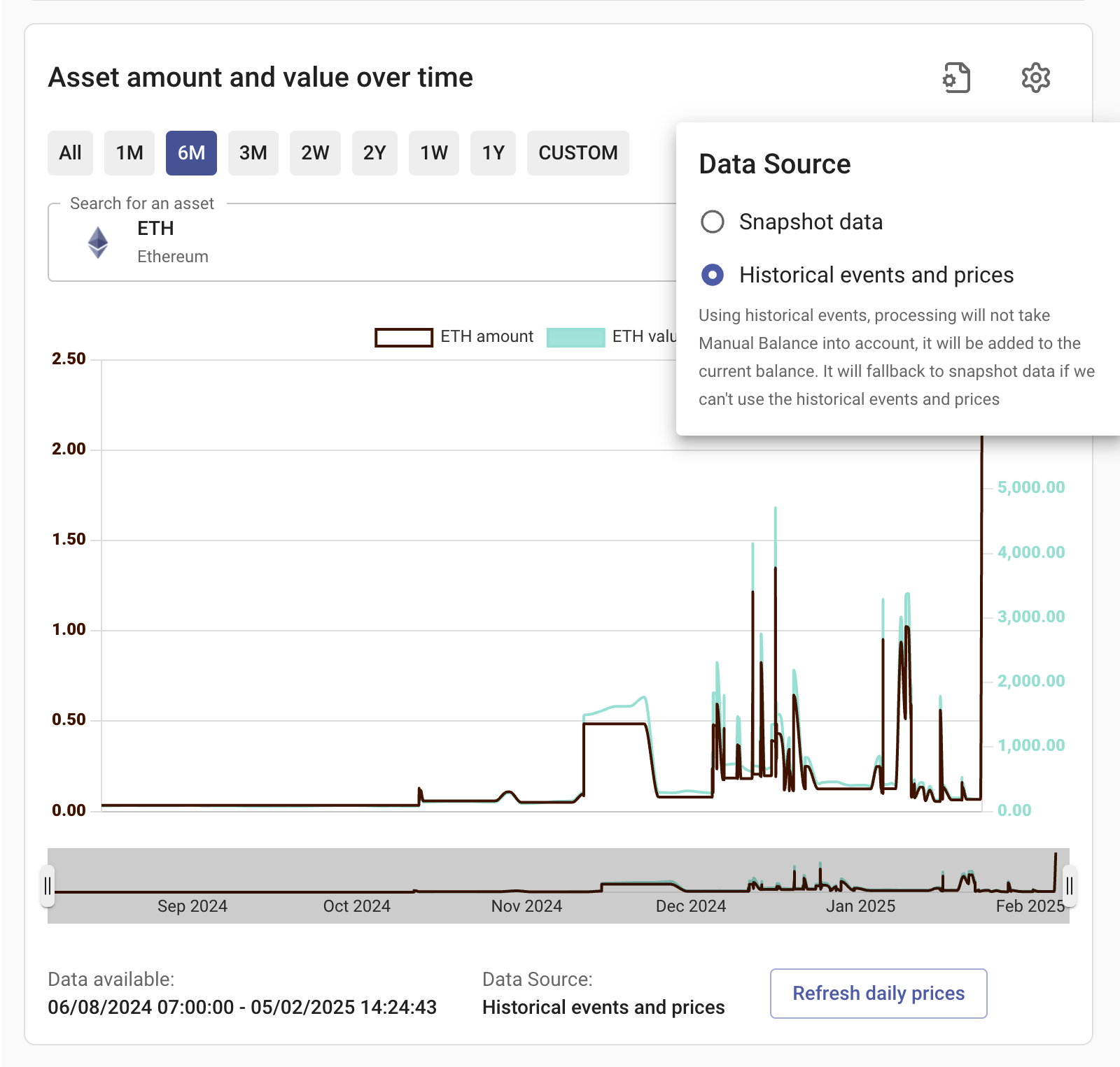 Asset amount and value from historical events processing