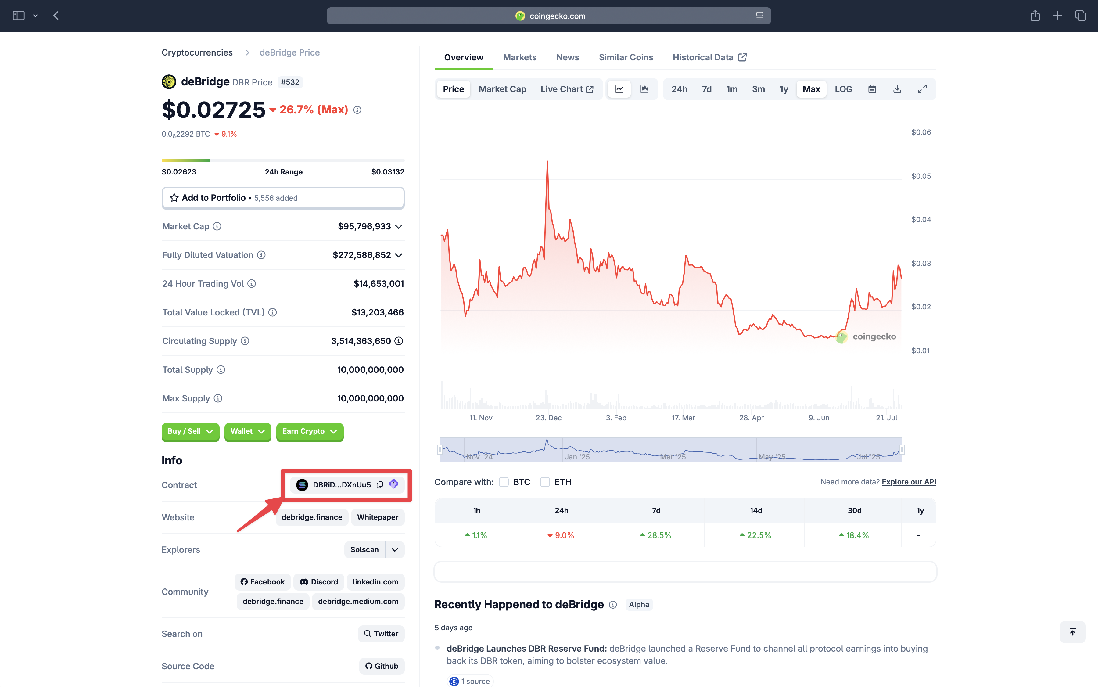 Copying token address from CoinGecko