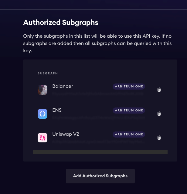 The Graph subgraphs