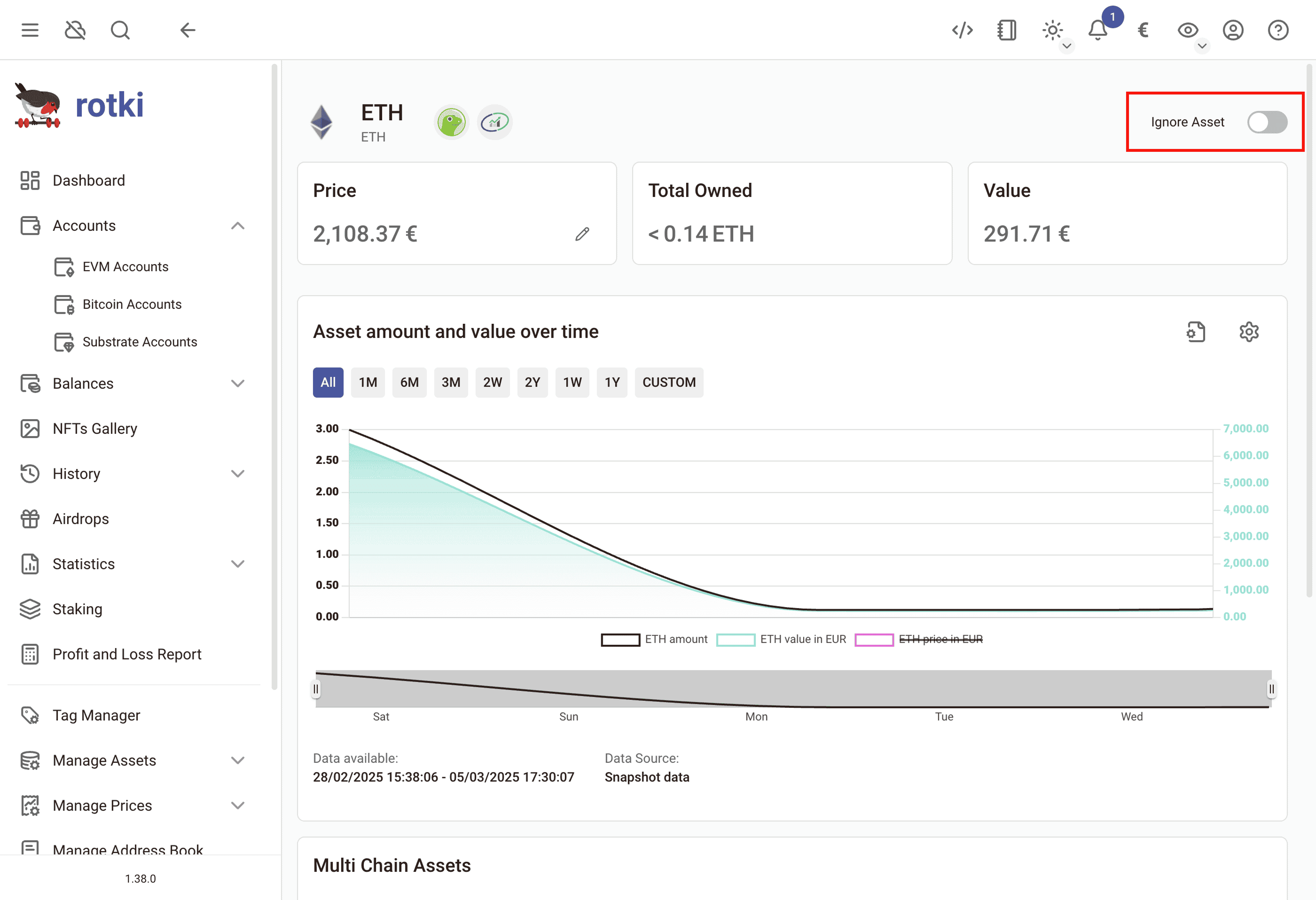 Asset overview page
